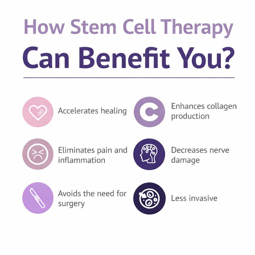 What Stem Cell Therapy Can and Cannot Do